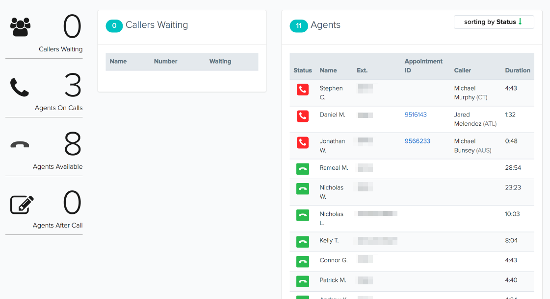 Our Support Calls Dashboard